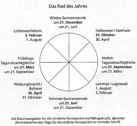 Fatimatempel