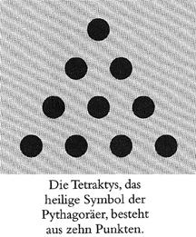 Tetraktys