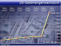 zuviel Geld im Umlauf