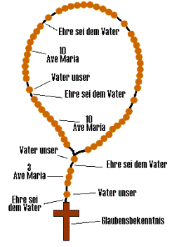 Den Rosenkranz beten