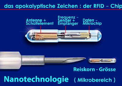 RFID-Chip Aufbau